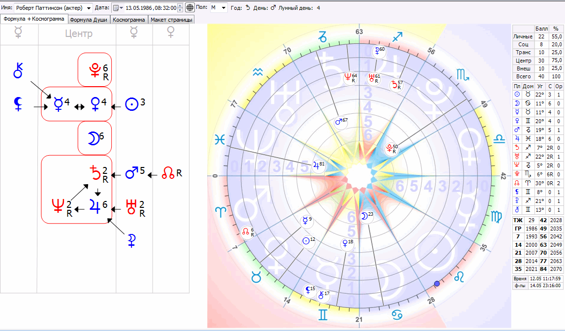 Натальная карта роберта паттинсона