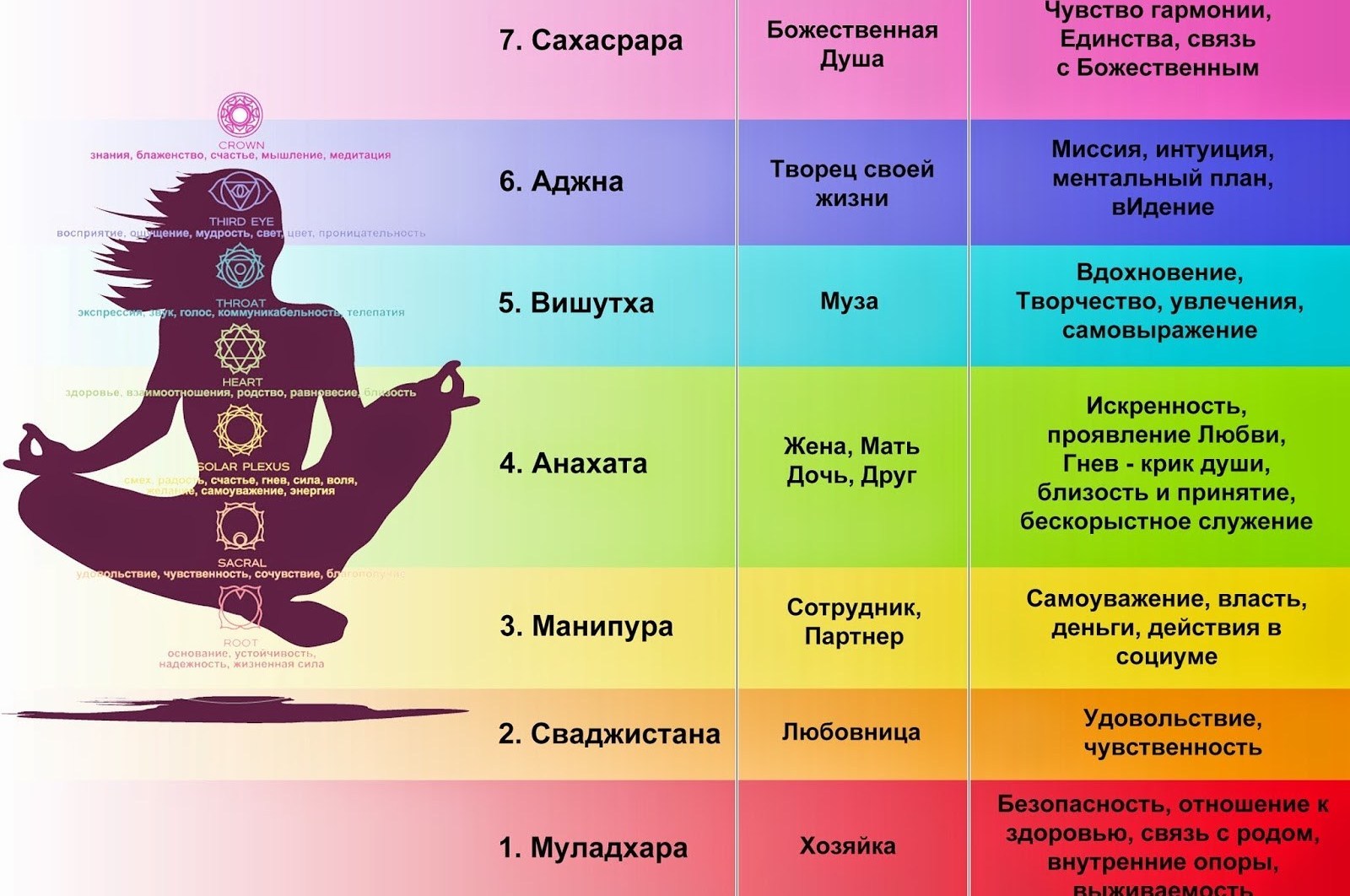 Существует ли чакра в реальной жизни