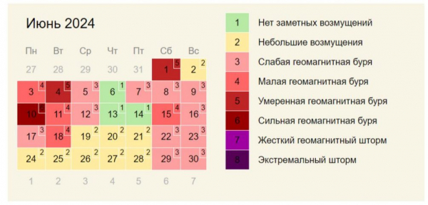 Прогноз негативный: новое суперпятно на Солнце угрожает Земле магнитными бурями