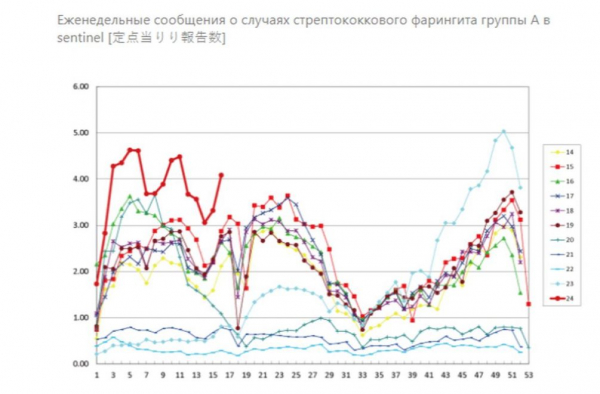 В Японии стремительными темпами распространяется опасное заболевание В Японии стремительными темпами распространяется опасное заболевание