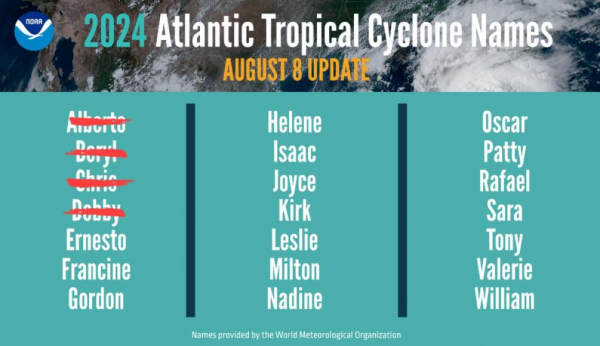 США разорвет ураганами, а России — хоть бы хны: чем грозит Ла-Нинья миру