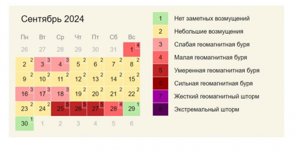 Риски высоки: магнитные бури в сентябре могут стать сильнейшими в XXI веке