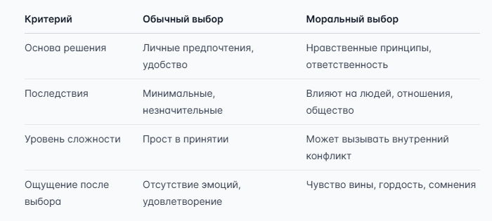 О моральном выборе простыми словами: что это, примеры