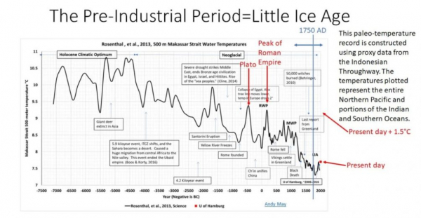 «Русскую зиму – к черту!» - глобальное потепление несет России счастье и процветание