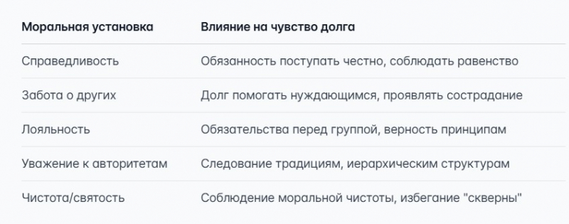 О чувстве долга простыми словами: что это, примеры