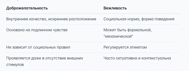 О доброжелательности простыми словами: что это, примеры
