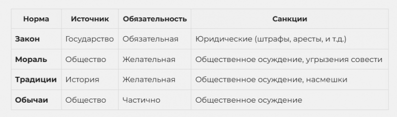 О законах простыми словами: что это, примеры