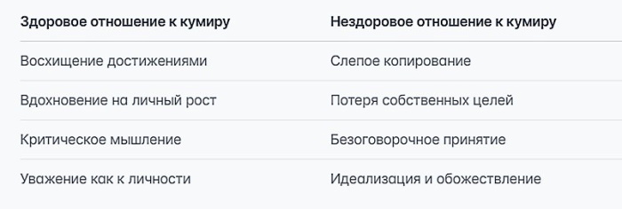 Об идеалах простыми словами: что это, примеры
