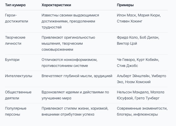 Об идеалах простыми словами: что это, примеры