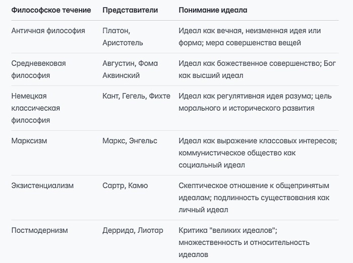 Об идеалах простыми словами: что это, примеры