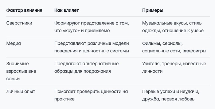 Об идеалах простыми словами: что это, примеры