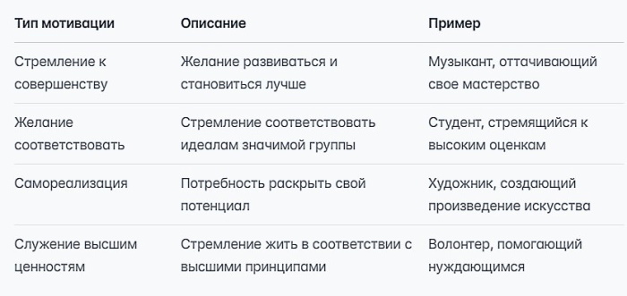 Об идеалах простыми словами: что это, примеры