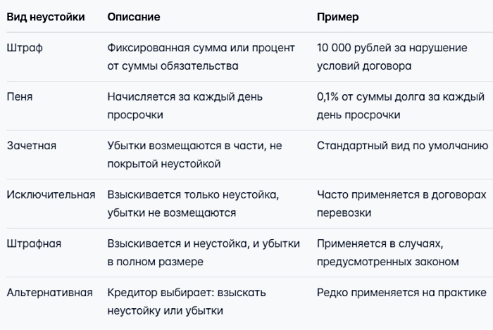 Об обязательствах простыми словами: что это, примеры