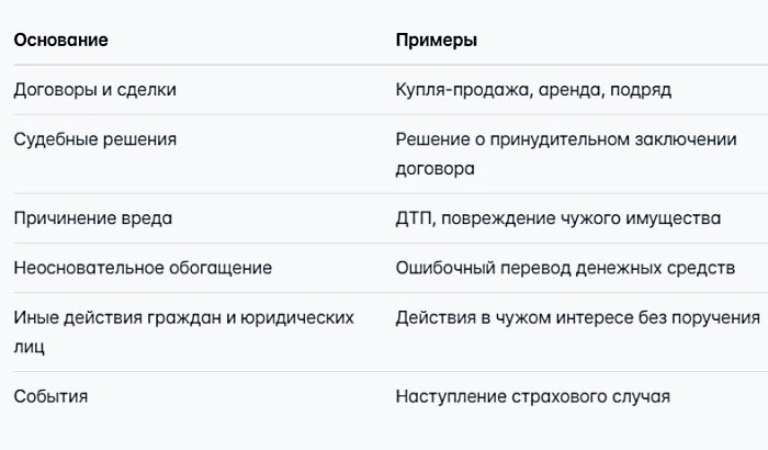 Об обязательствах простыми словами: что это, примеры