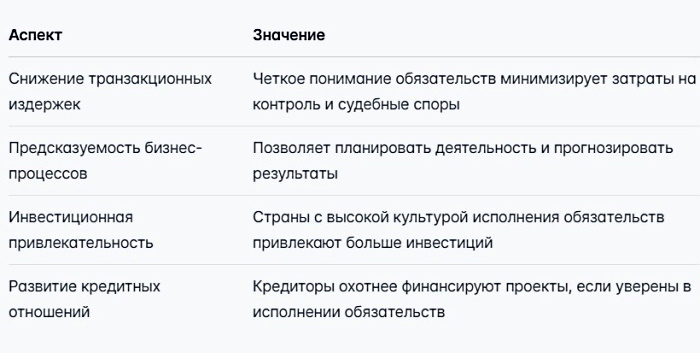 Об обязательствах простыми словами: что это, примеры