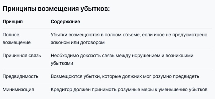 Об обязательствах простыми словами: что это, примеры