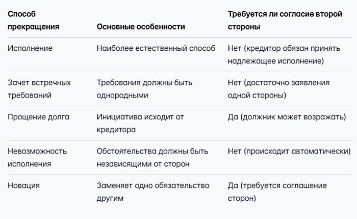 Об обязательствах простыми словами: что это, примеры
