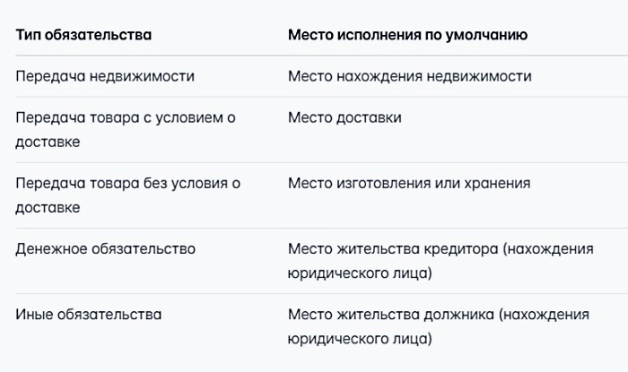 Об обязательствах простыми словами: что это, примеры