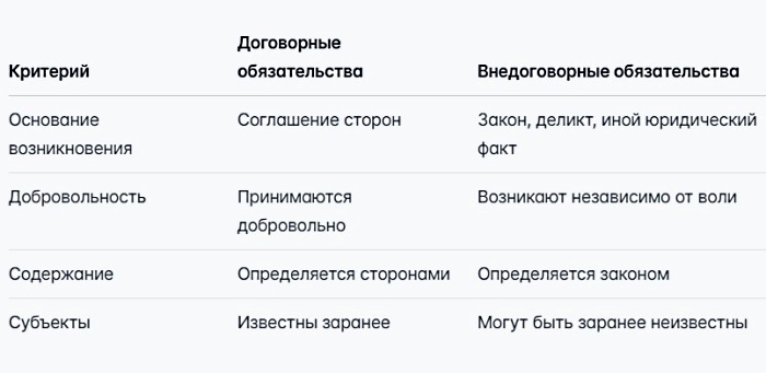 Об обязательствах простыми словами: что это, примеры