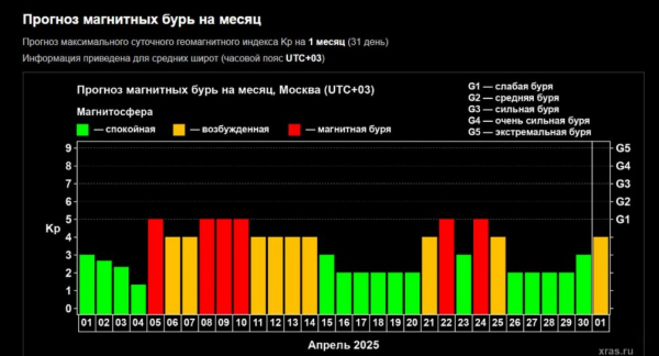 Готовьтесь: Землю накроет мощный поток солнечной энергии Готовьтесь: Землю накроет мощный поток солнечной энергии